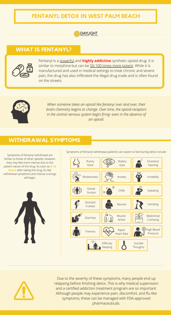 Symptoms of Fentanyl Withdrawal, Memphis TN